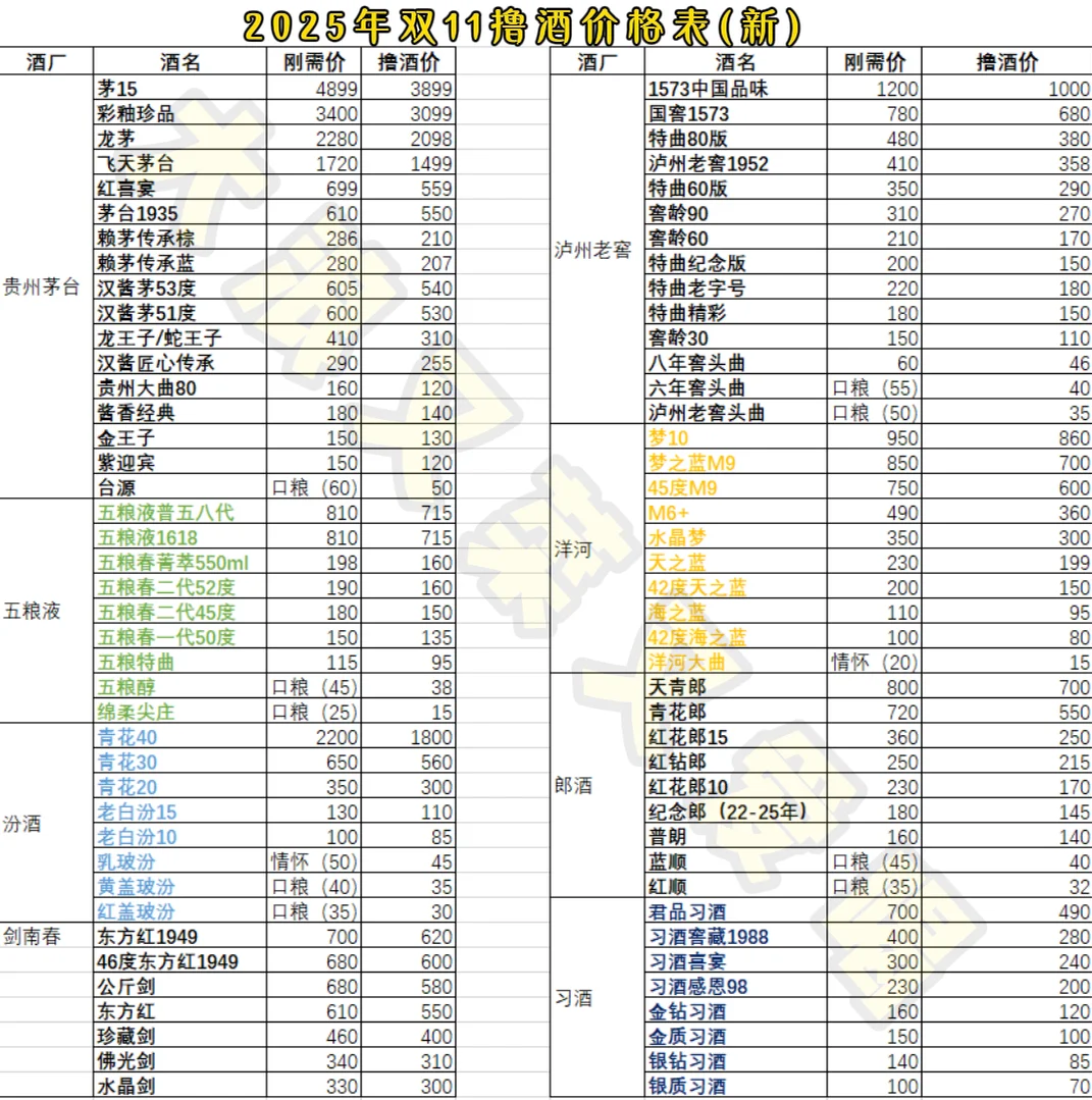 双十一撸酒好价表更新?
