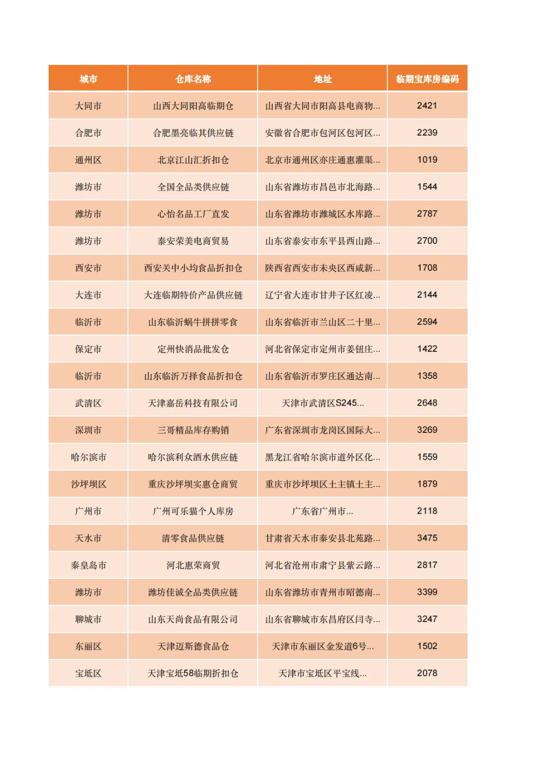 盘点271家白酒批发拿货渠道