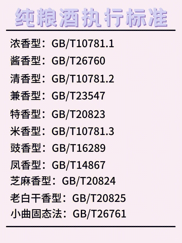 教你识别纯粮酒和酒精勾兑酒的区别??