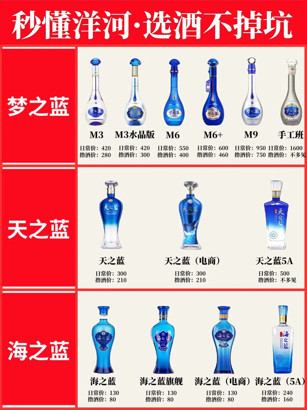 秒懂洋河