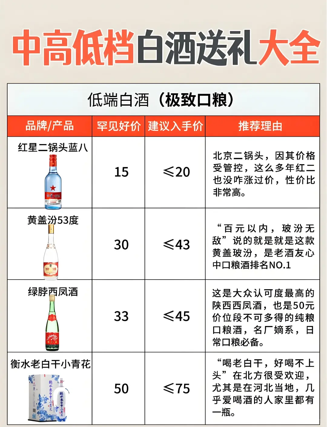 送礼用酒指南:不同档次酒类推荐