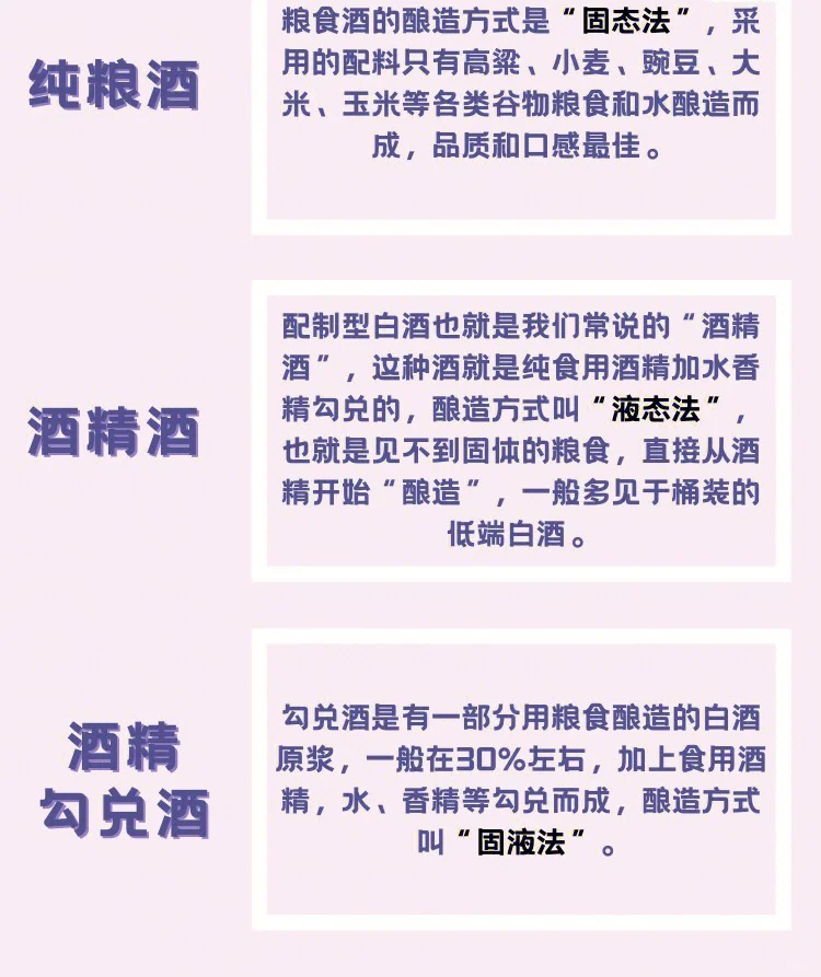 教你识别纯粮酒和酒精勾兑酒的区别??