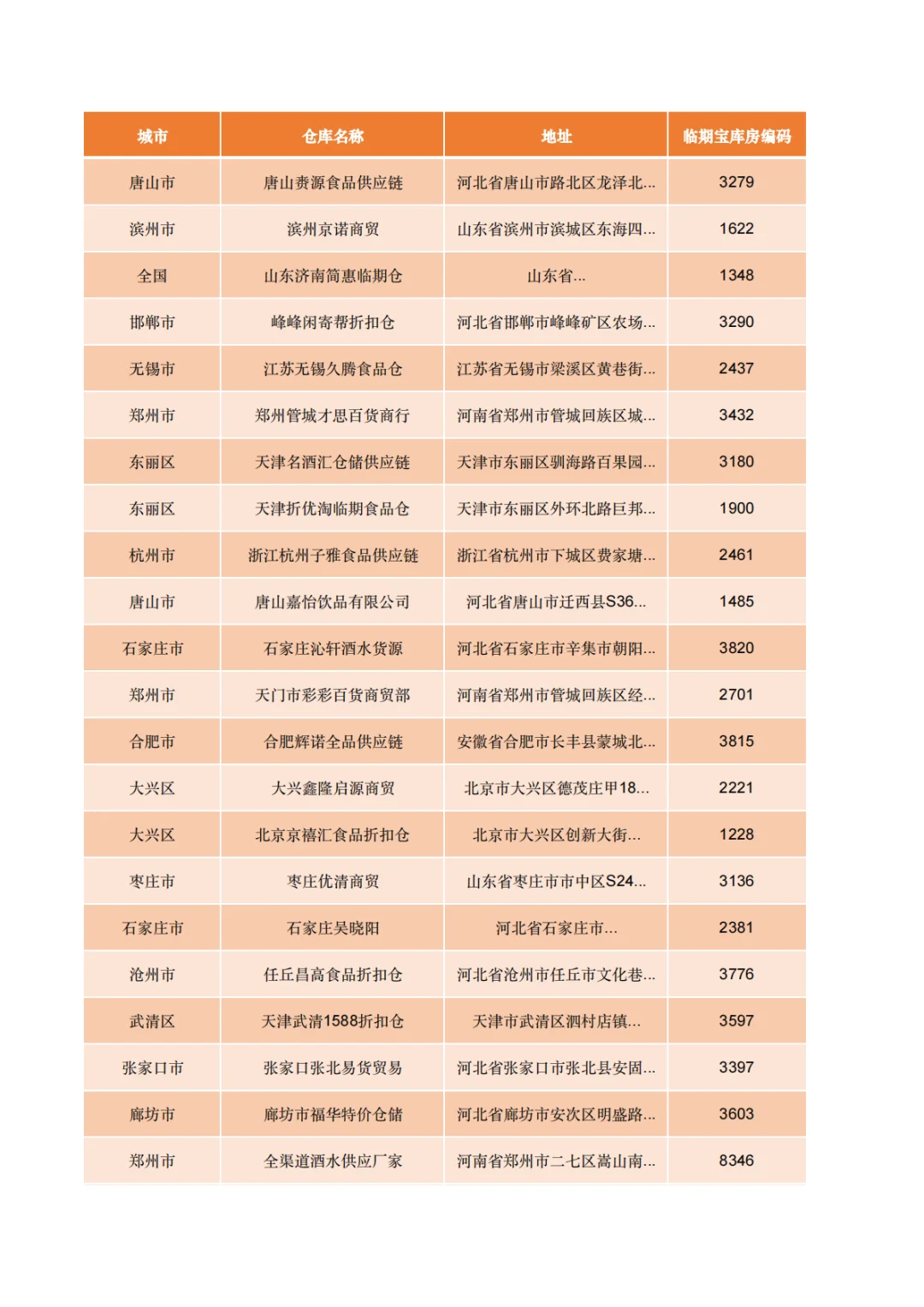 盘点271家白酒批发拿货渠道