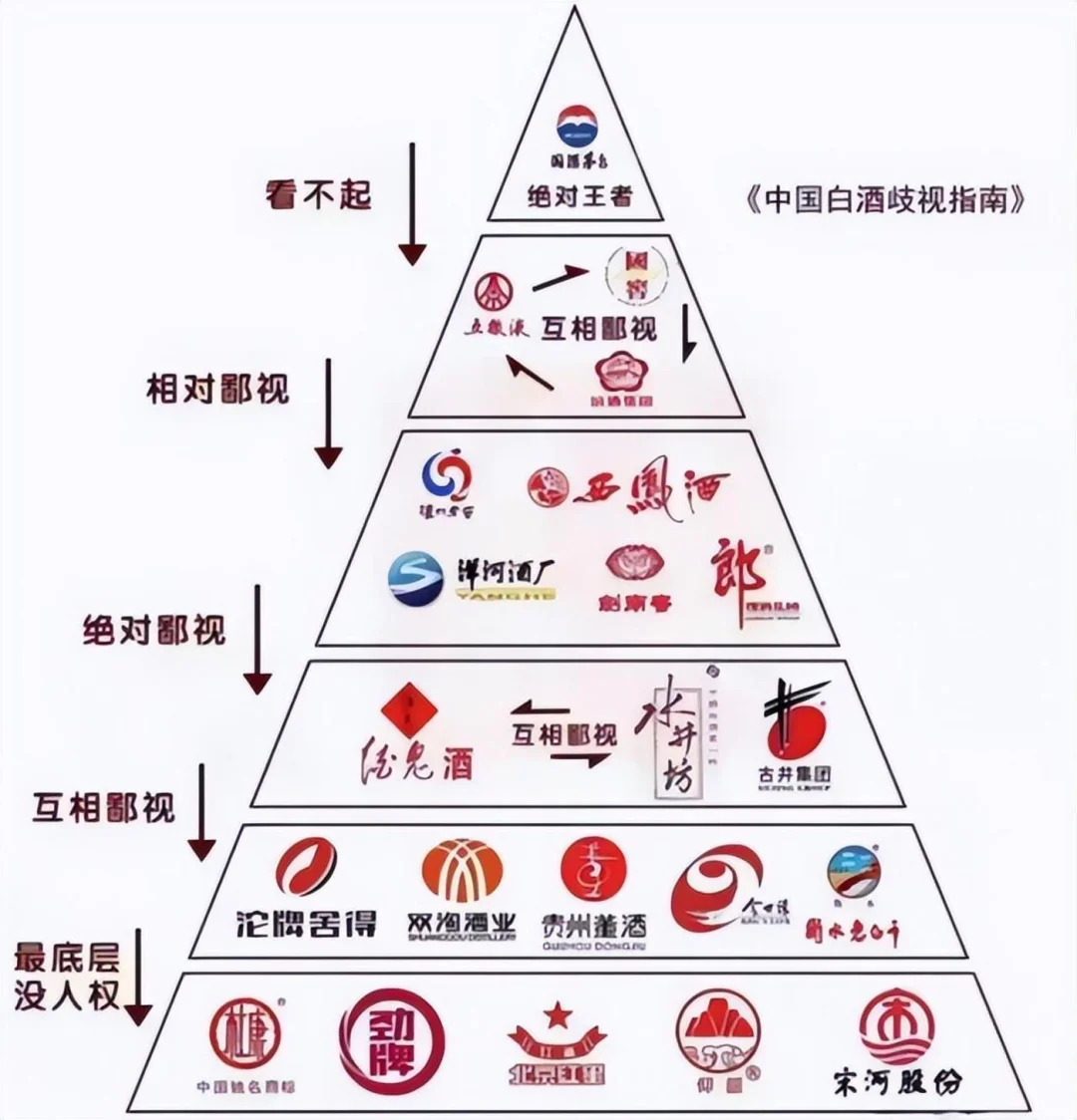 一张图让你知道白酒的鄙视链