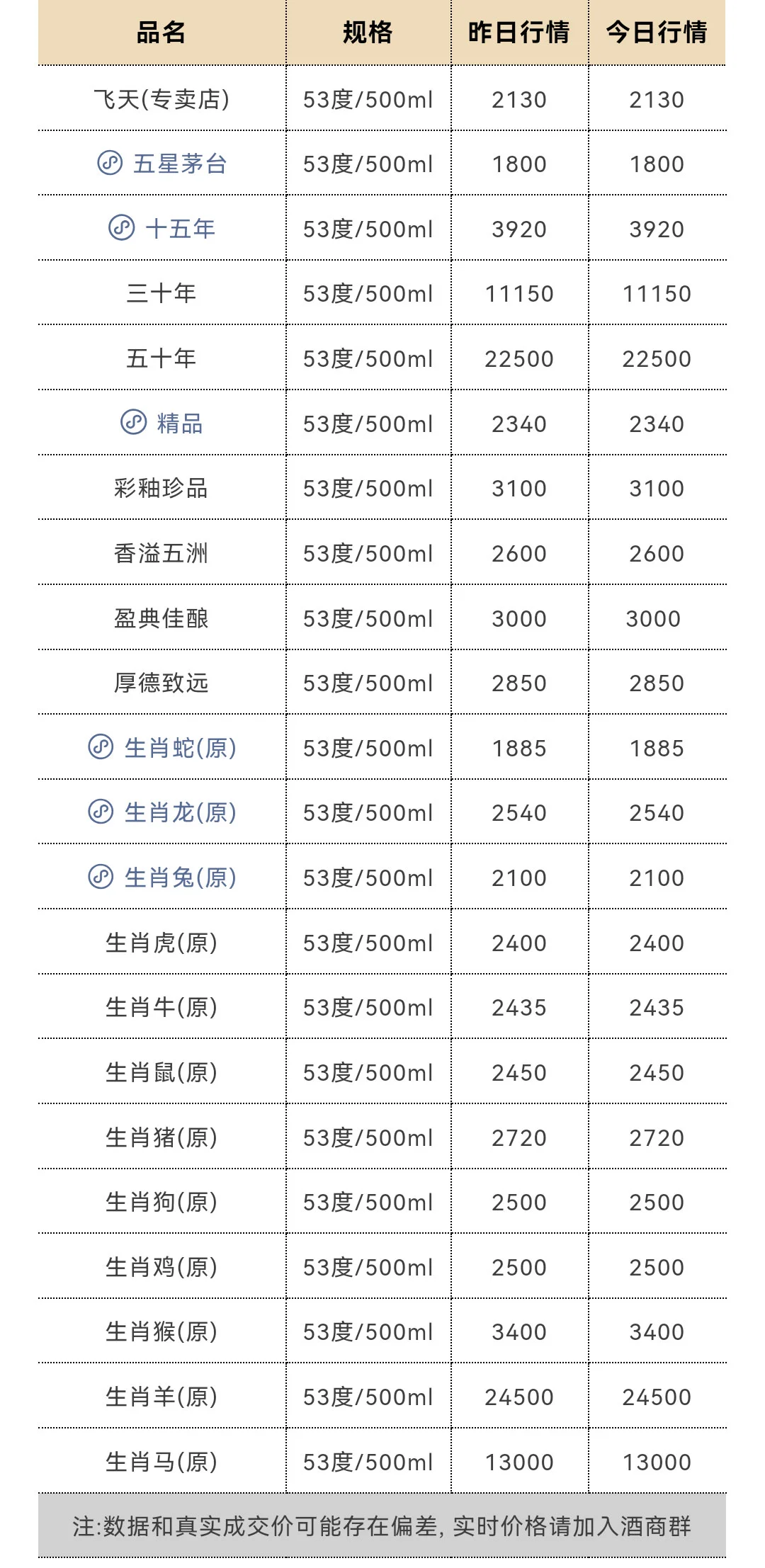 10月13日今日最新茅台行情1765