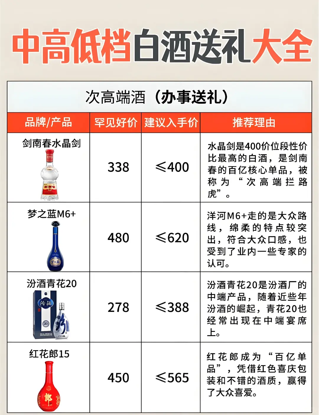 送礼用酒指南:不同档次酒类推荐