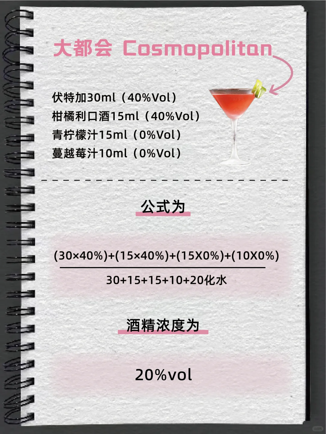 ?调酒入门｜如何计算鸡尾酒的酒精度数？