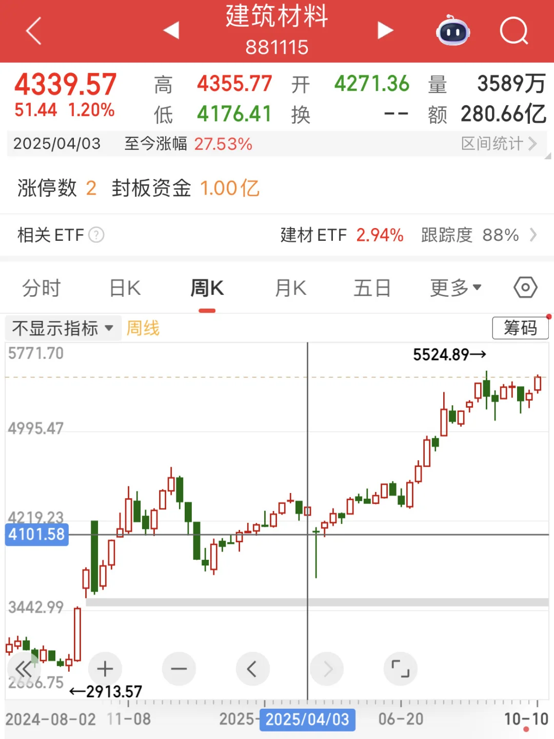 不靠谱关税威胁下，白酒/银行或成新宠