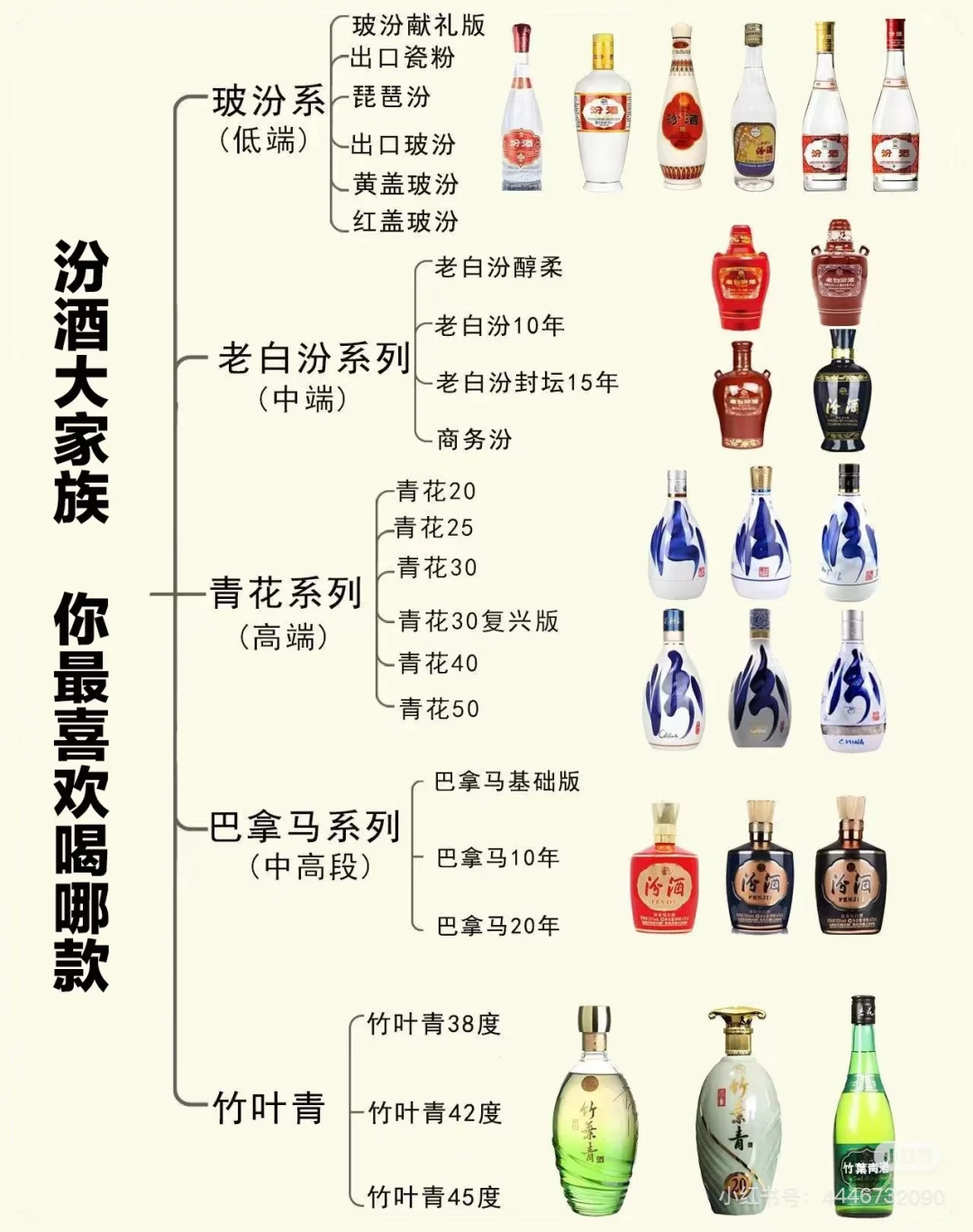 汾酒正宗嫡系