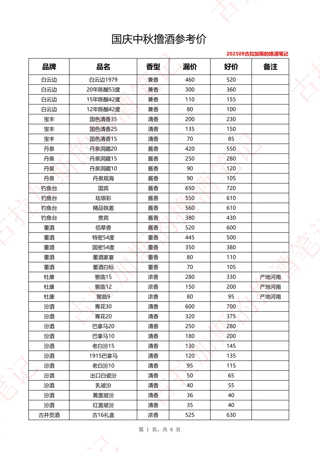 国庆中秋撸酒参考价