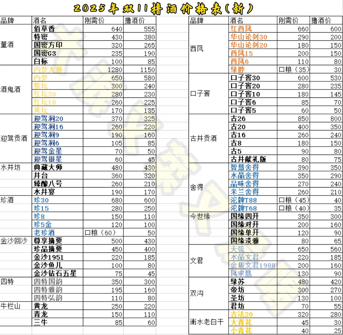 双十一撸酒好价表更新?
