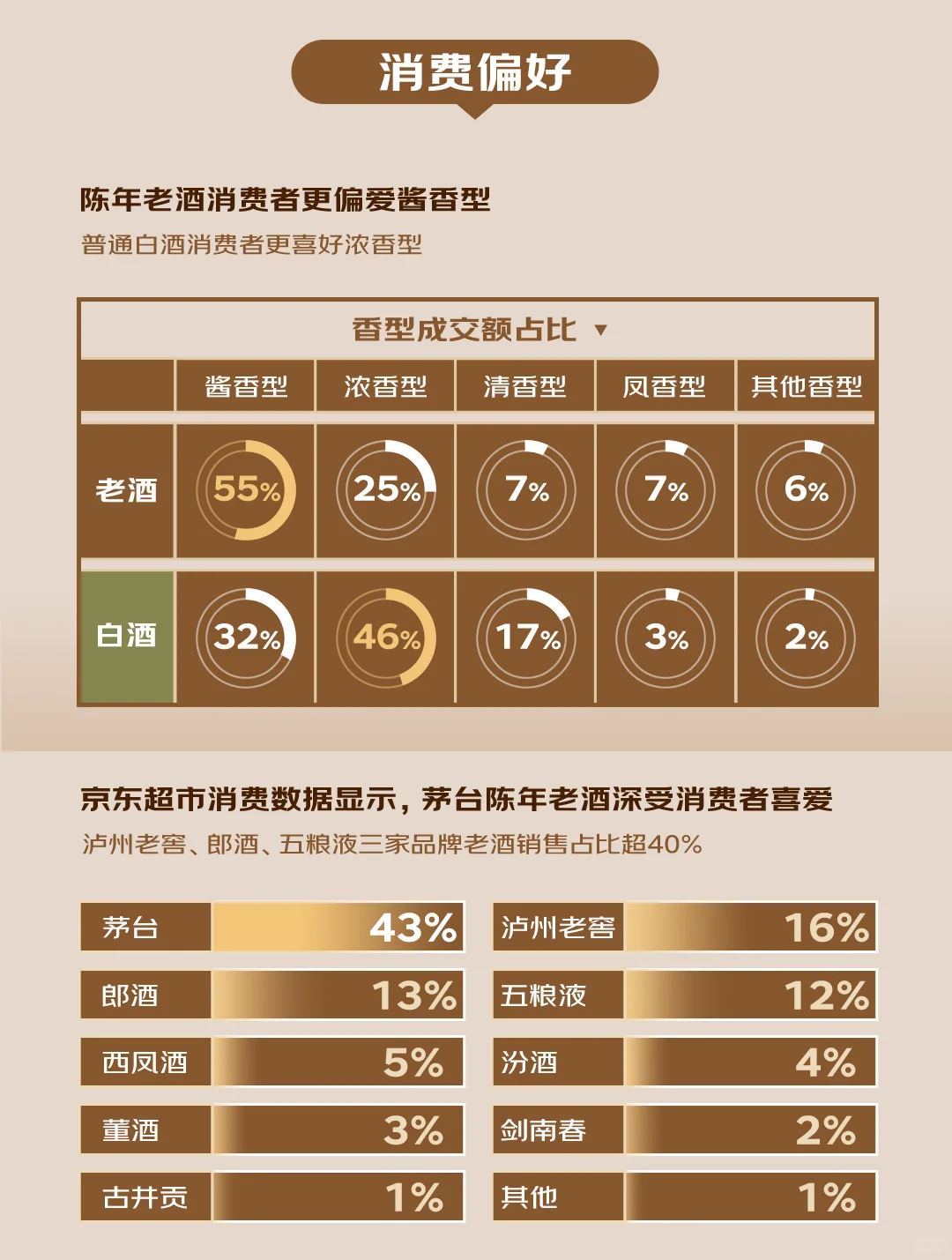 收藏者必看！陈年老酒消费十大趋势白皮书！