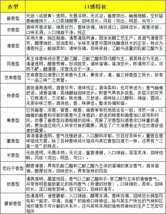 十二种香型白酒最好喝的是那种呢？