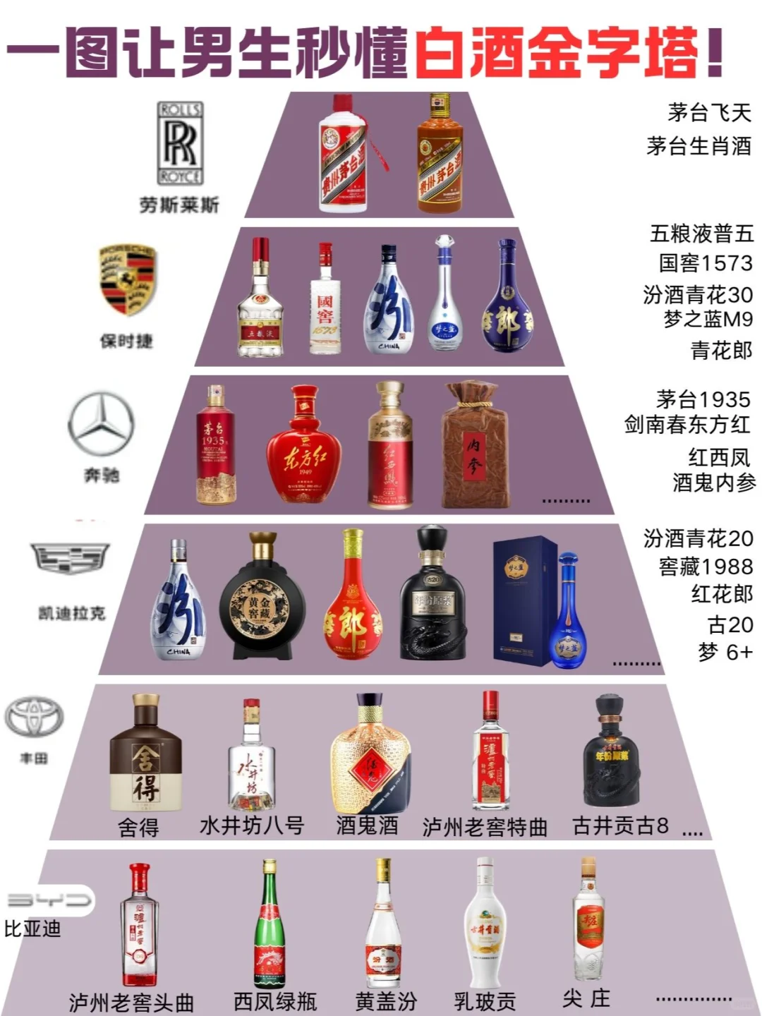 ? 一图让男生秒懂白酒金字塔！?住！
