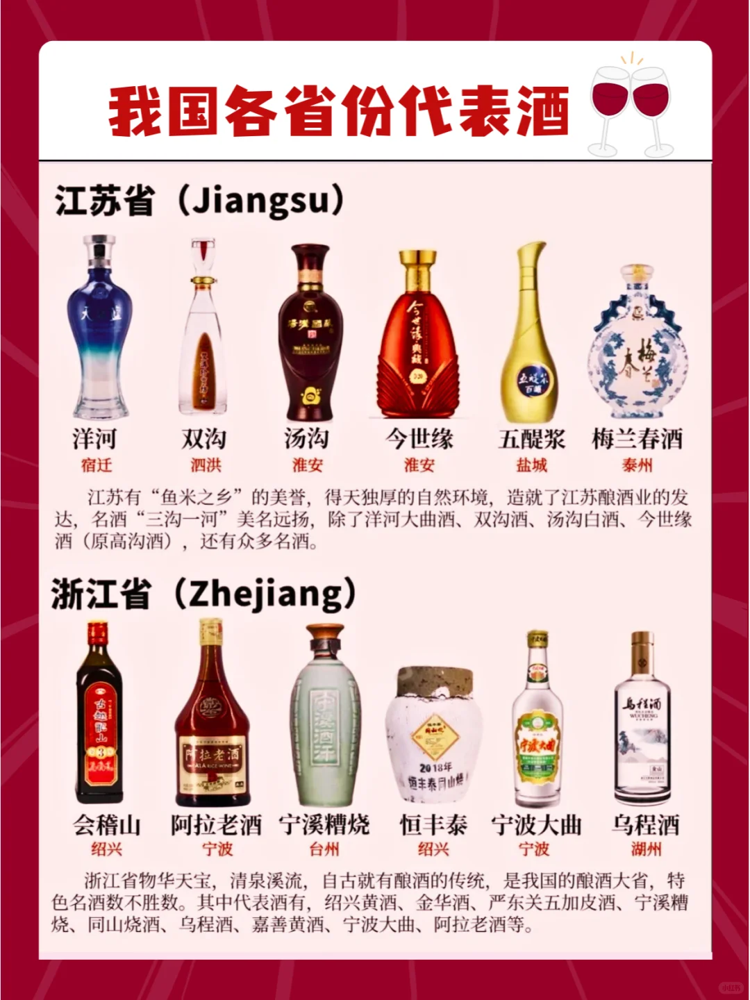 一图秒懂~我国各地方的人都喝什么酒