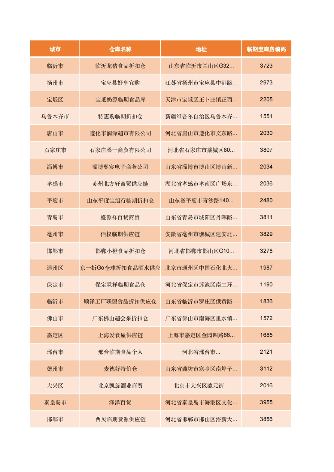 盘点271家白酒批发拿货渠道