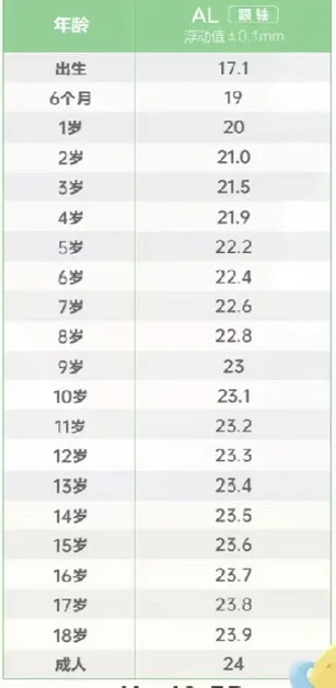 眼轴，曲率计算近视度数方法！