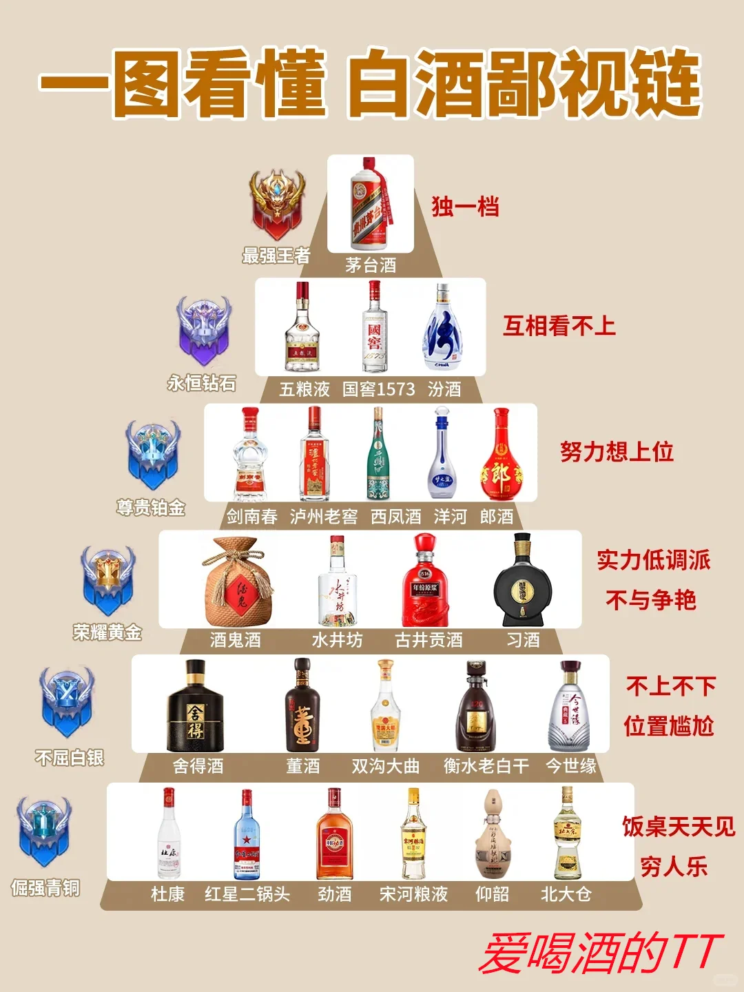 白酒鄙视链,等级口碑决定了一切~