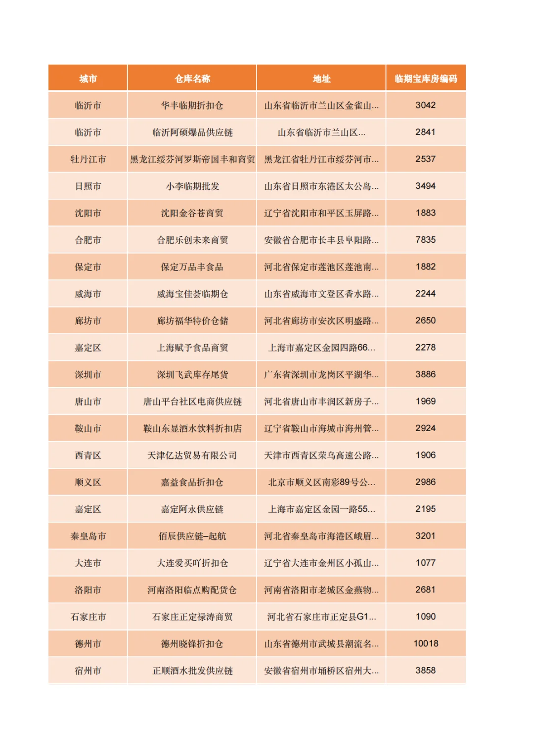 盘点271家白酒批发拿货渠道