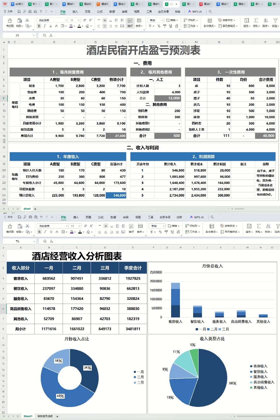 说真心话，能做酒店会计的绝非一般人物