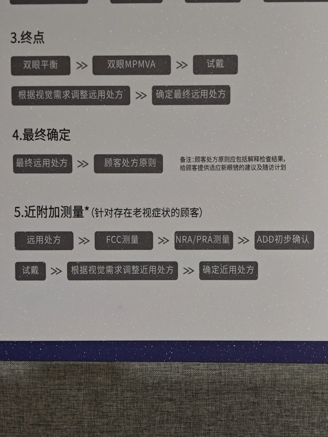 花镜度数要涨到多少度？