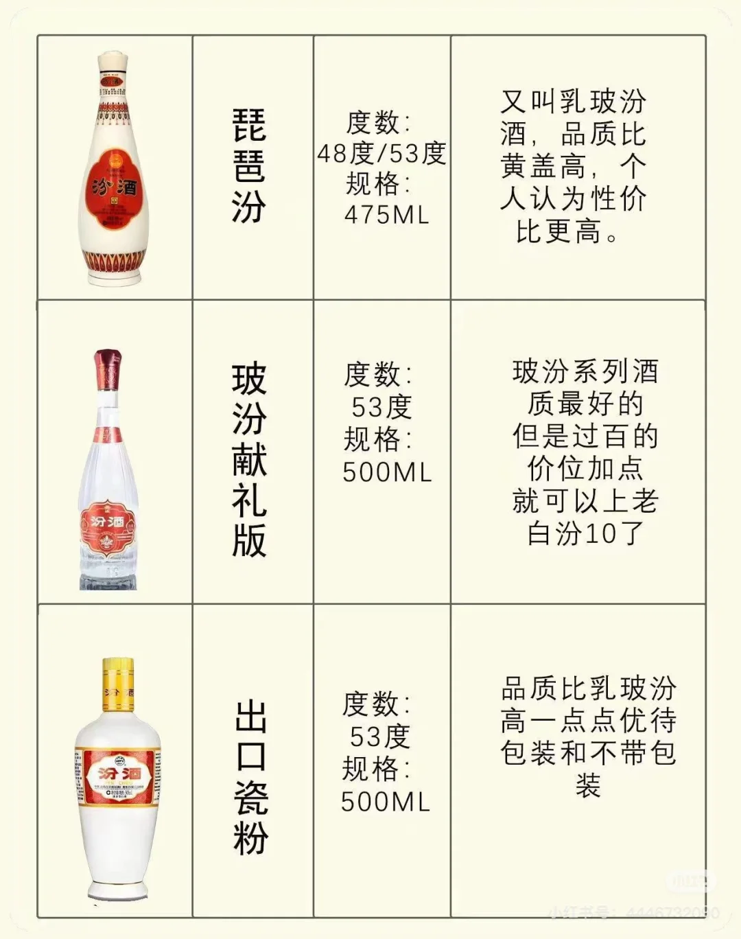汾酒正宗嫡系