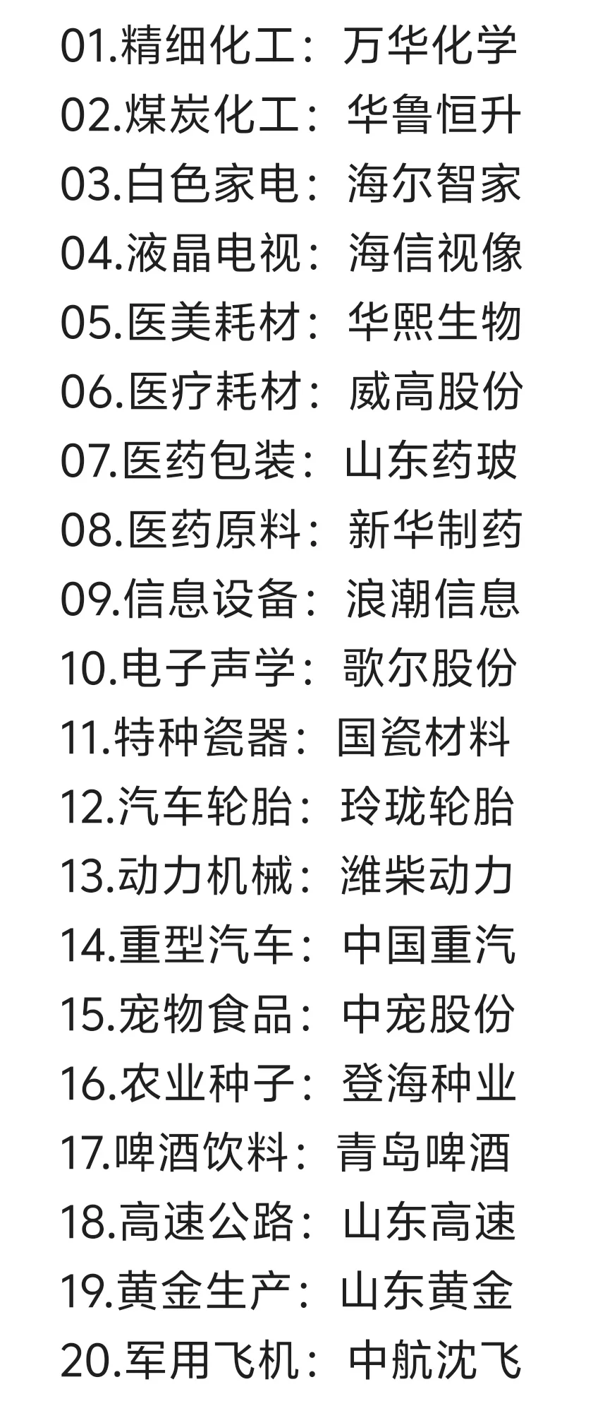 山东20家冠军上市公司 谁说山东只有重化工