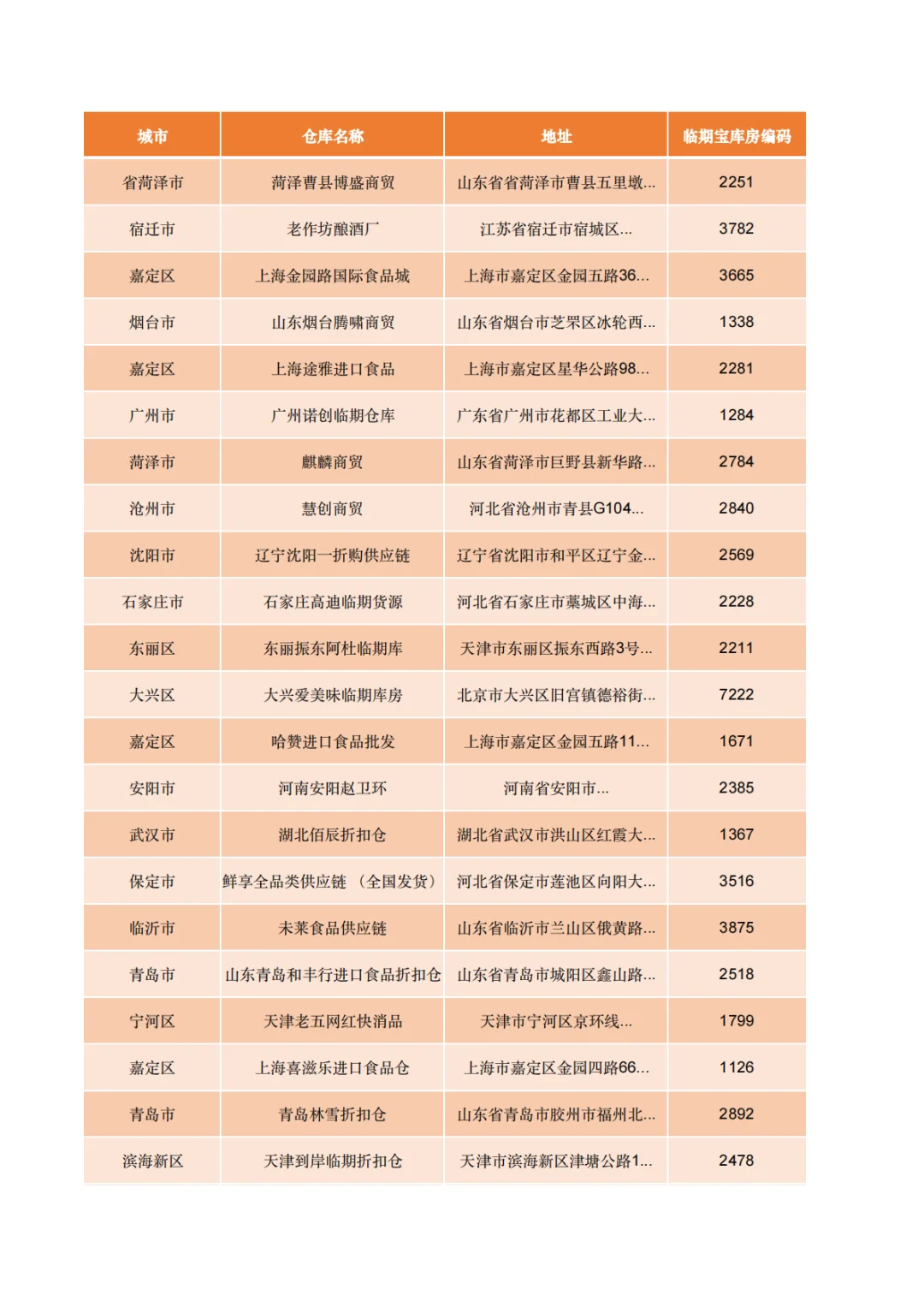 盘点271家白酒批发拿货渠道