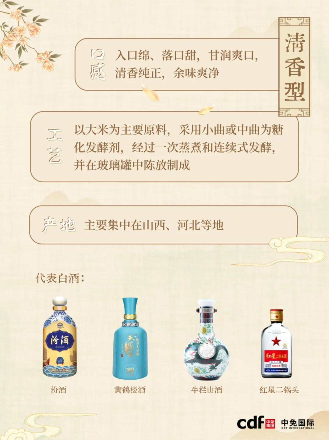 ?我今天才知道,白酒还分香型啊?