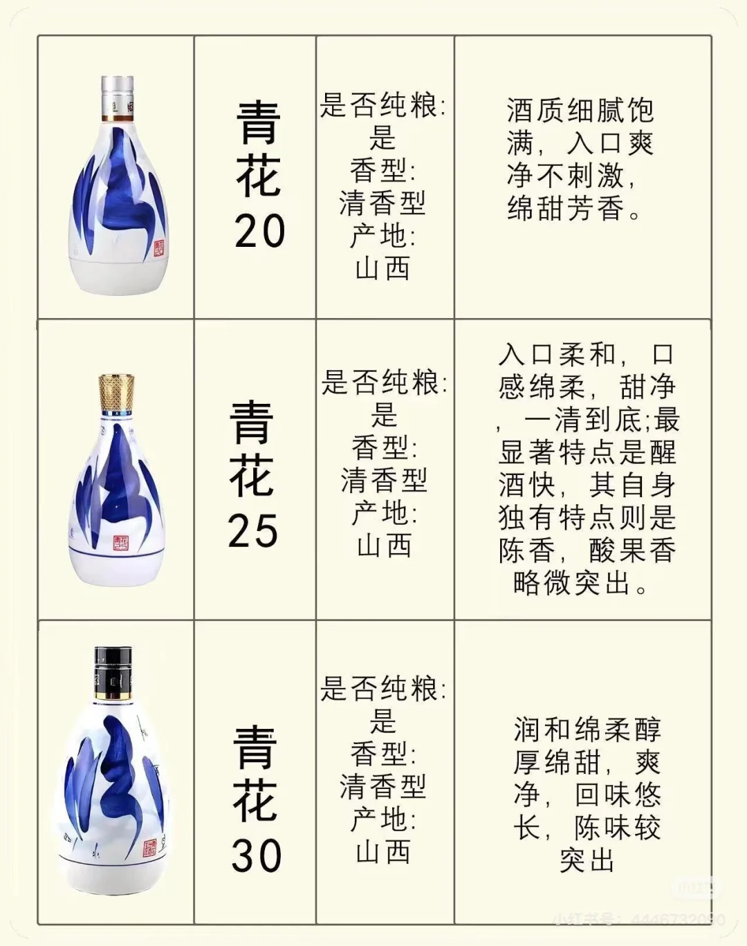 汾酒正宗嫡系