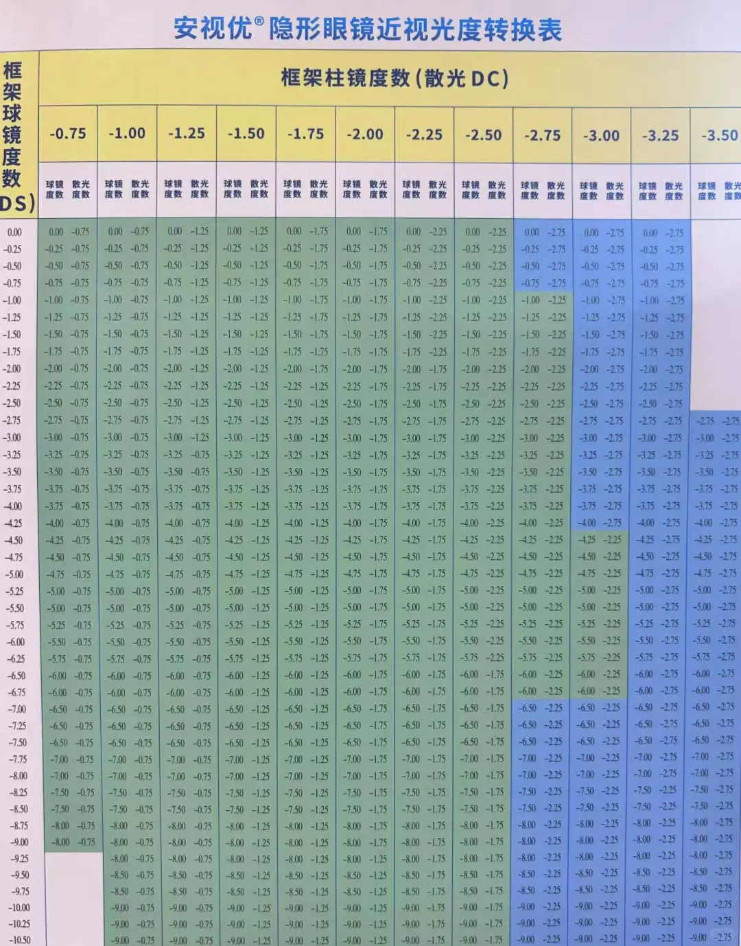 隐形眼镜度数怎么选？？进来抄作业