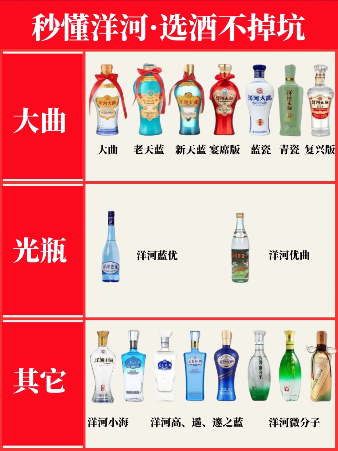 秒懂洋河