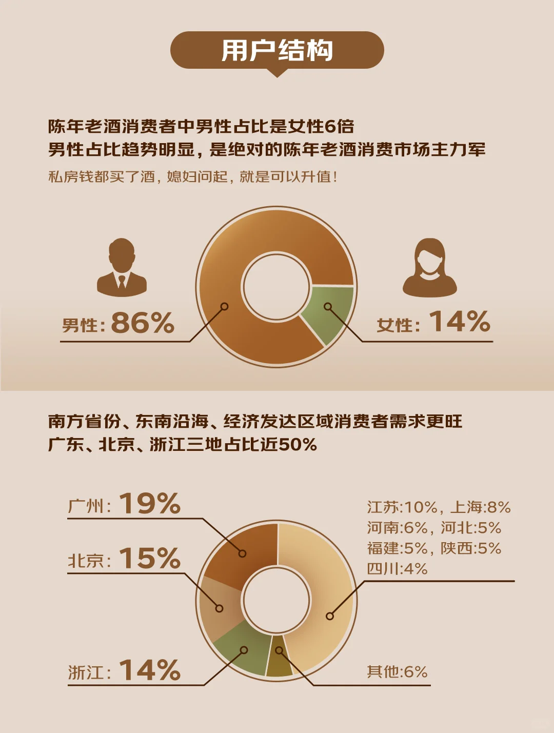 收藏者必看！陈年老酒消费十大趋势白皮书！