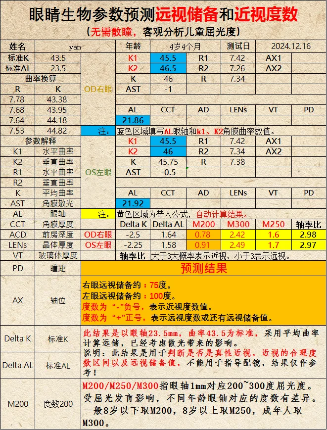 电脑验光误差大，仅作参考莫盲信：