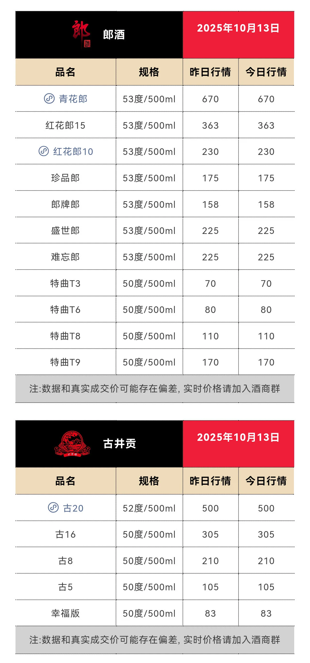 10月13日今日最新茅台行情1765