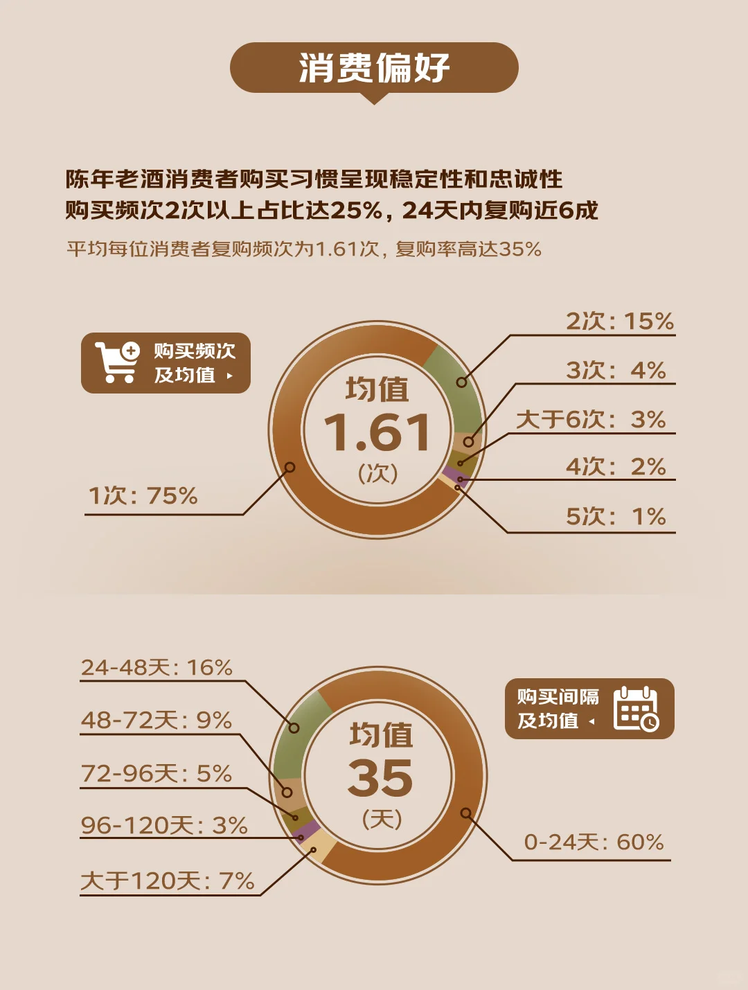 收藏者必看！陈年老酒消费十大趋势白皮书！