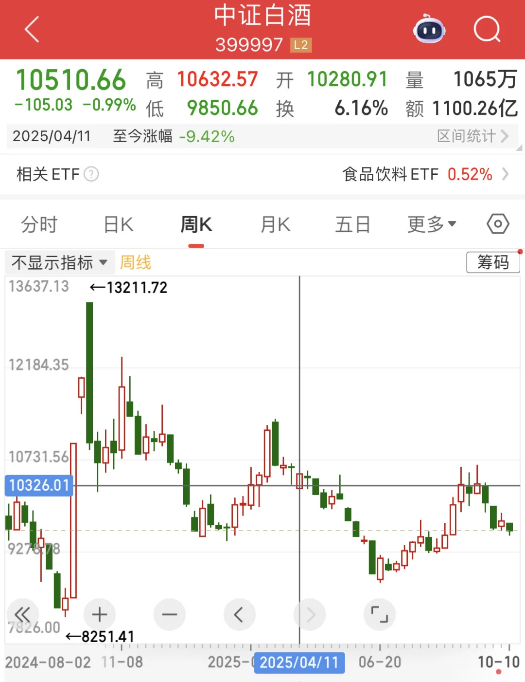 不靠谱关税威胁下，白酒/银行或成新宠