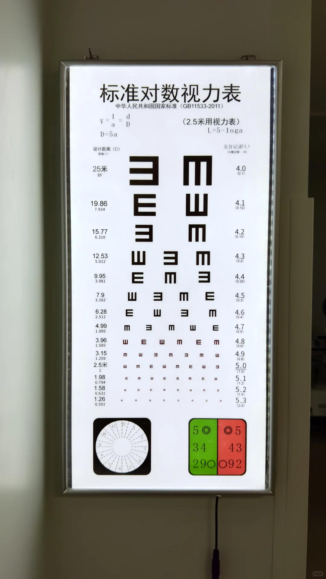 如何看E字表视力数据?