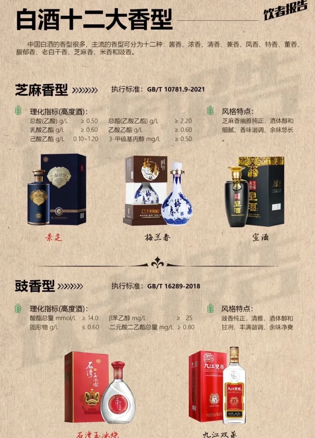 白酒12香型