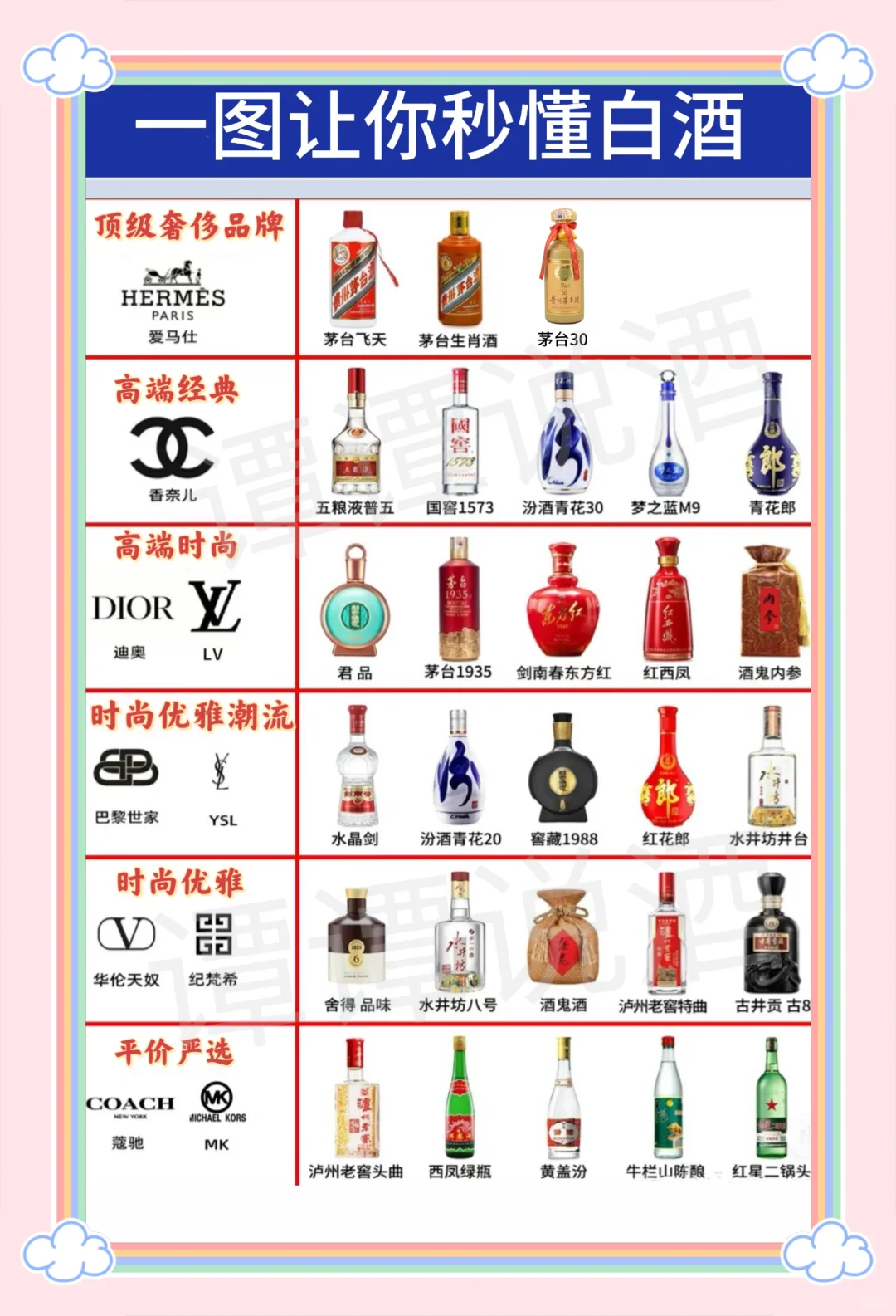 ?一图让你秒懂白酒段位