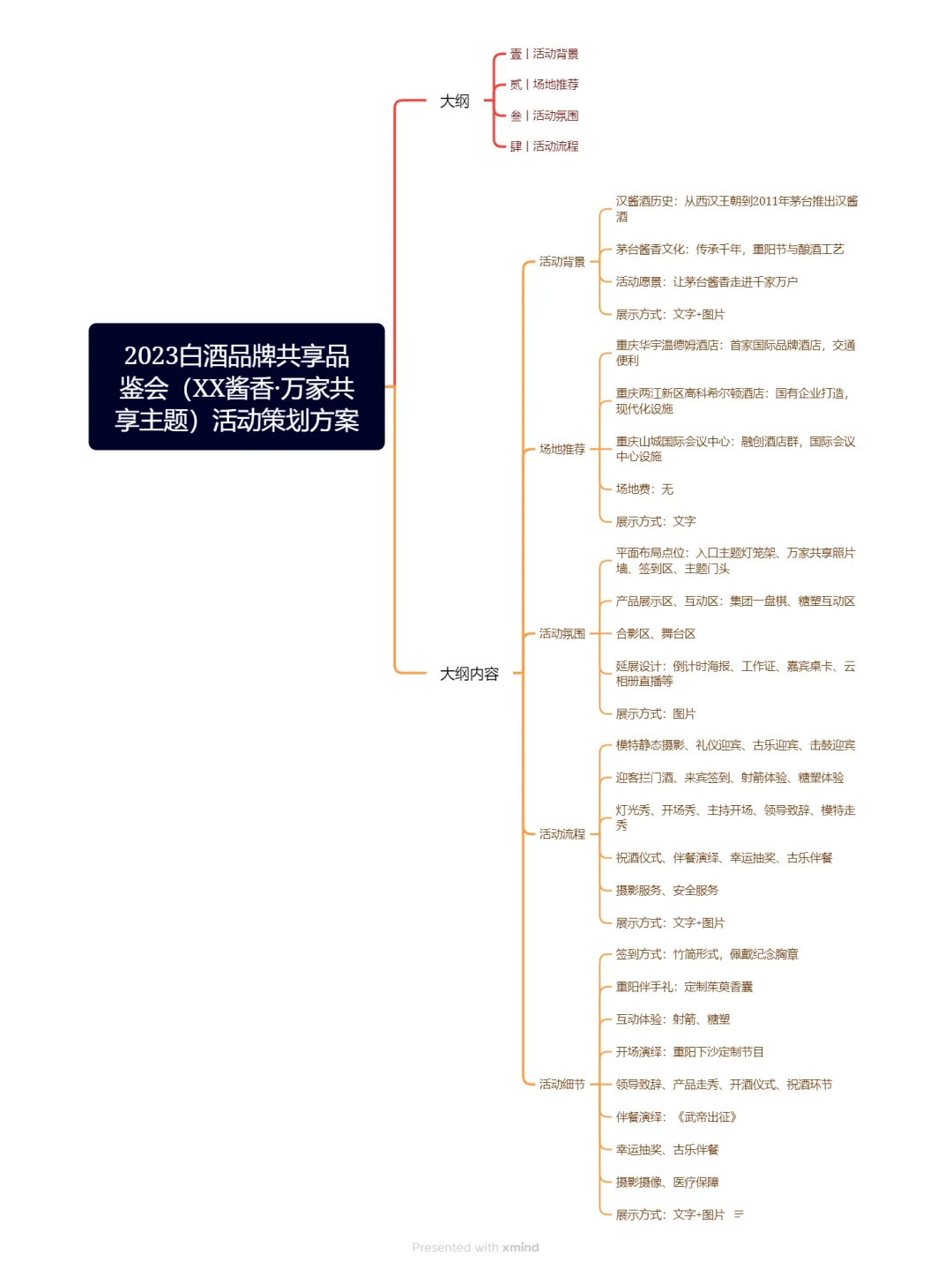 ??茅台白酒品鉴会活动策划方案PPT