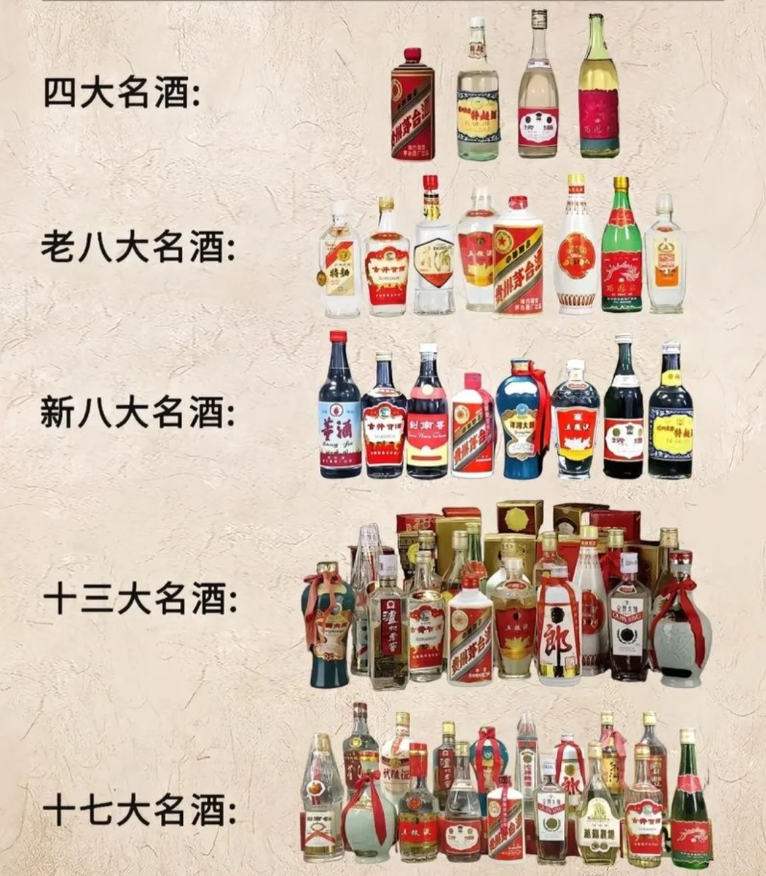 中国白酒从4大名酒到17大名酒发展历程