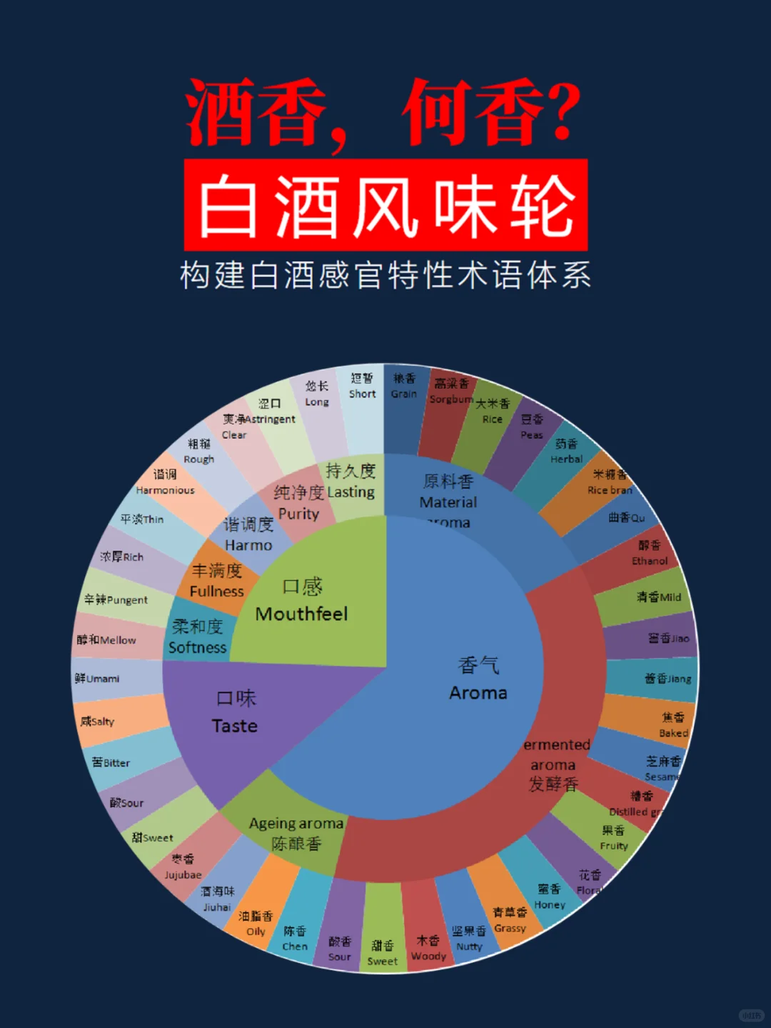 白酒品鉴四法——凝神静气，心系于酒...