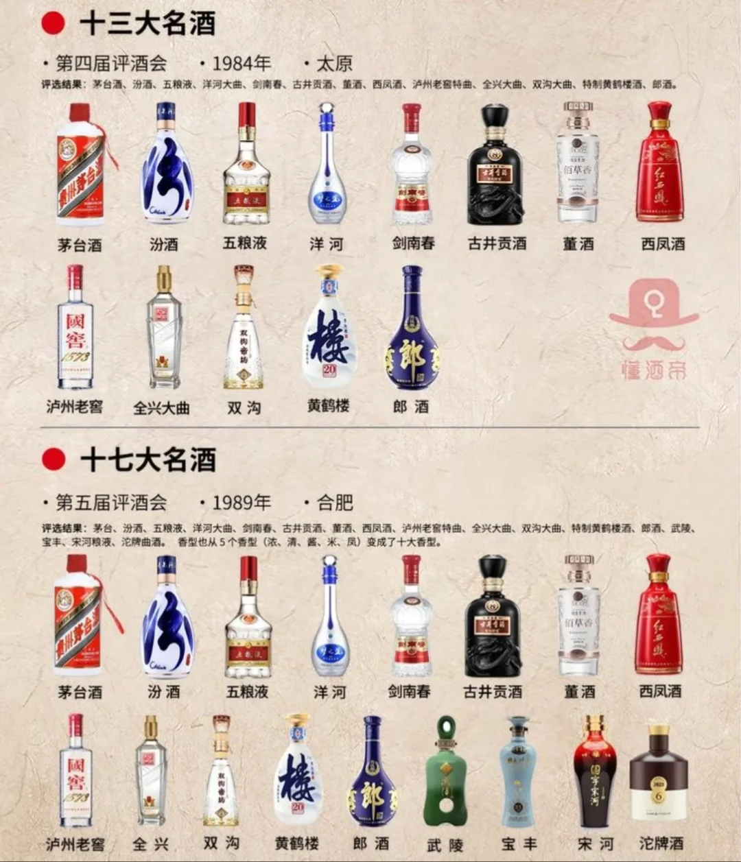 中国白酒从4大名酒到17大名酒发展历程