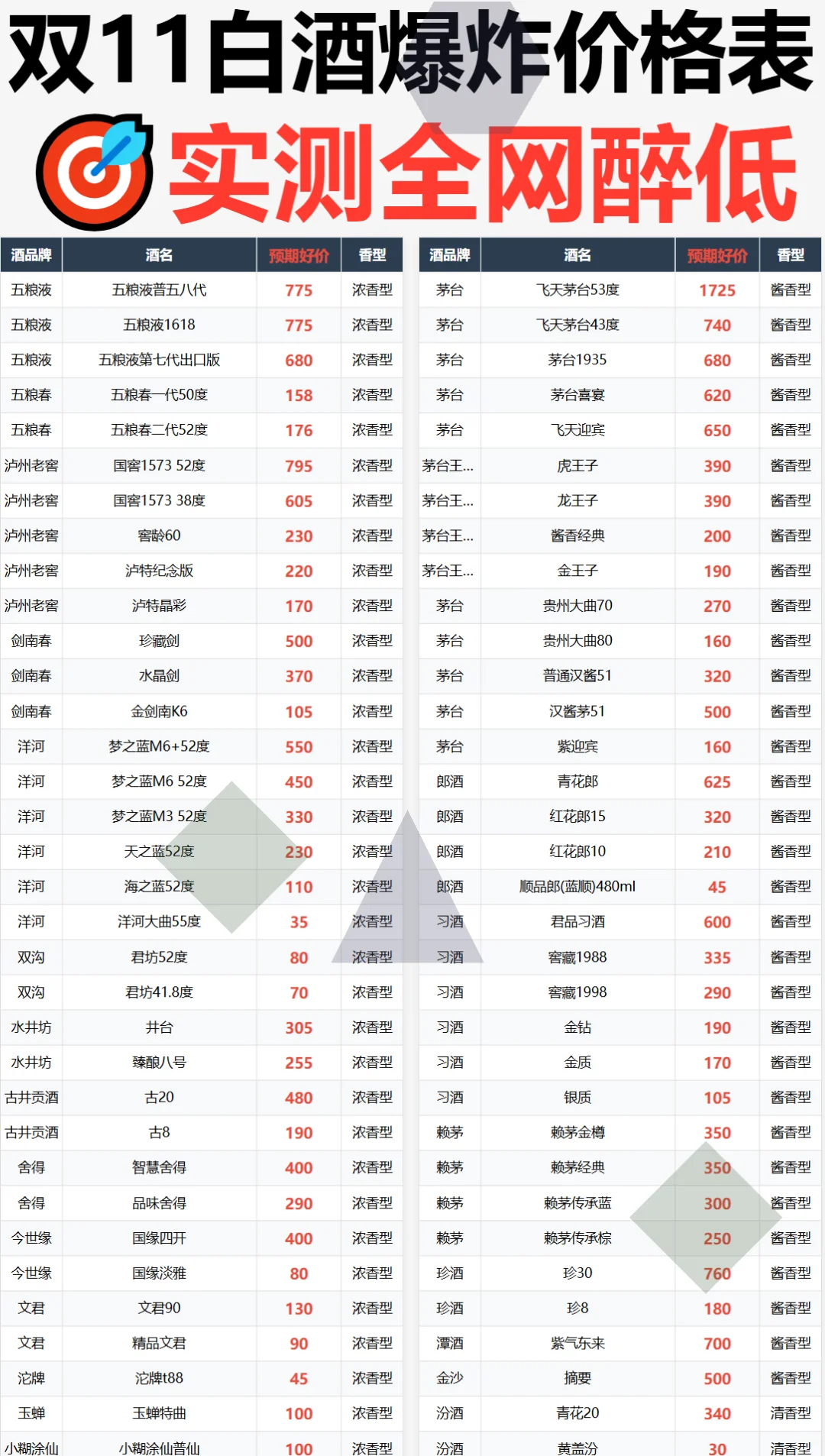 ?双11白酒性价比之王?价格biao