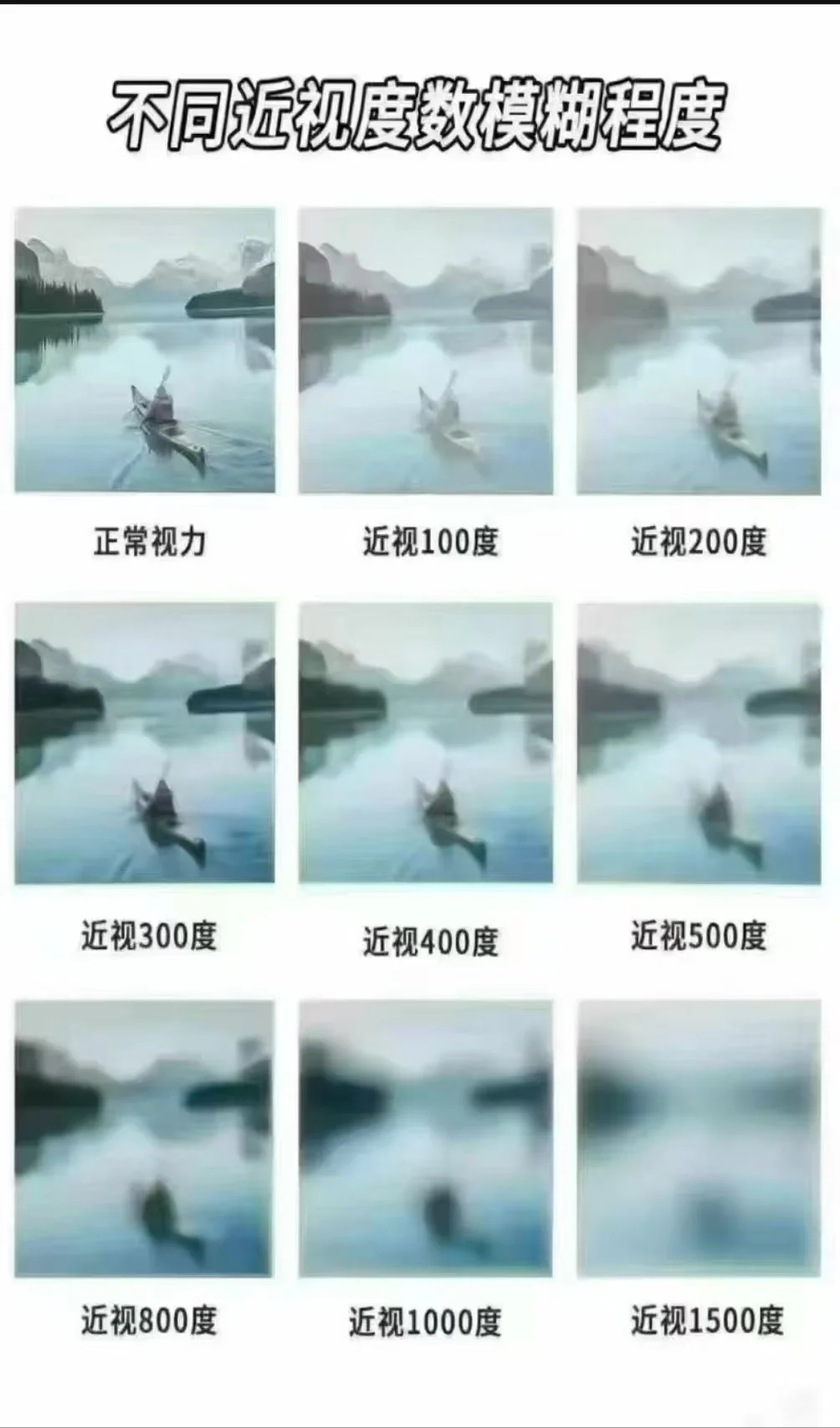 不同近视度数的模糊程度