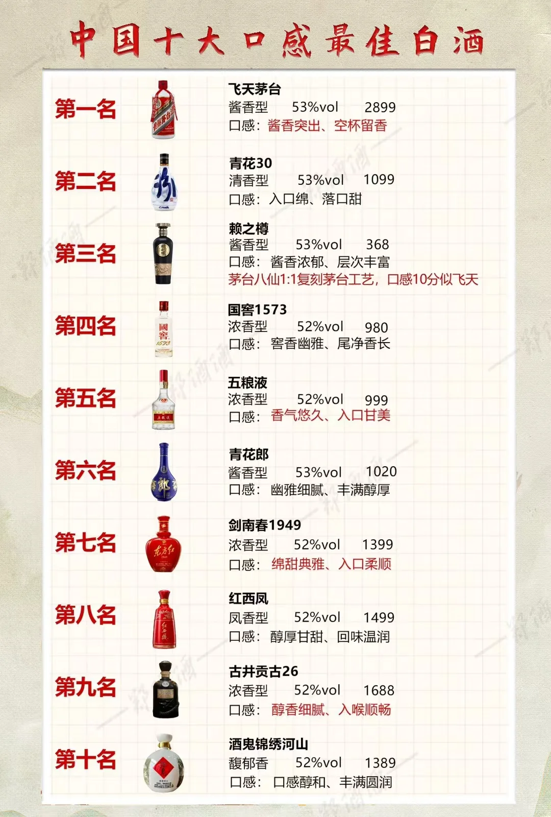 中国十大口感最佳白酒合集!酒友必码✨