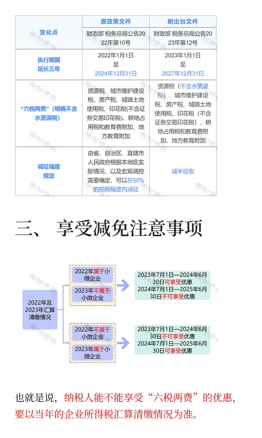 国家宣布！一税两费合并为一税！