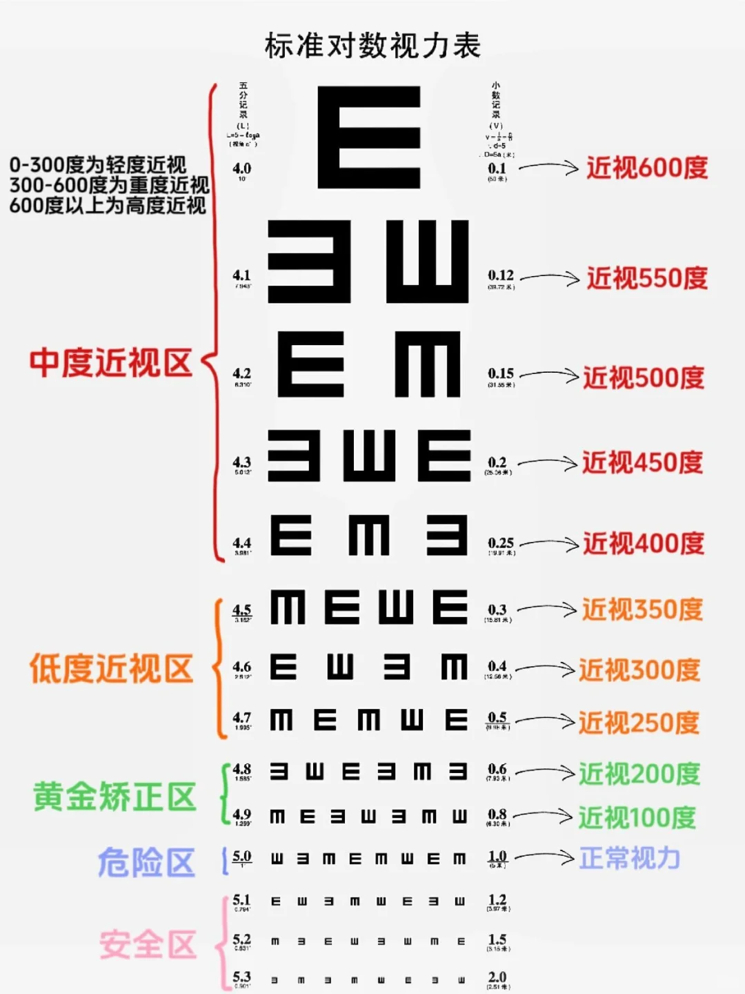 手机党1分钟自测视力”看你?近视多少度