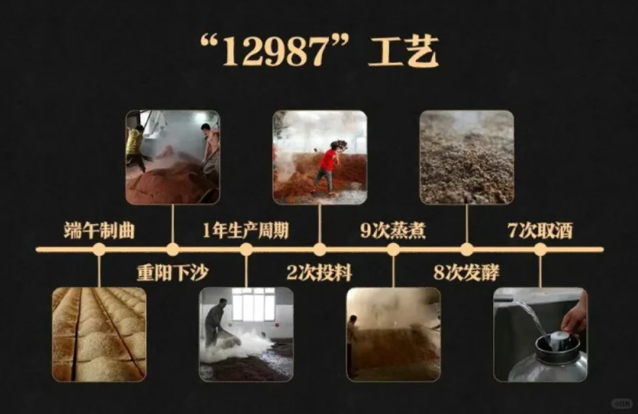 酱酒酿造工艺知识分享